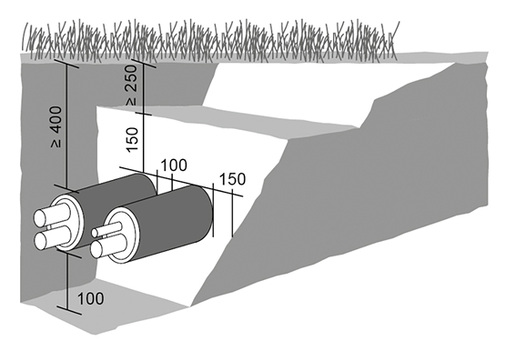 
Mindestsandüberdeckung ohne Beanspruchung durch Verkehrslasten (alle Maßangaben in mm). Achtung: Örtliche Frostgrenzen sind in der Abbildung nicht berücksichtigt!



