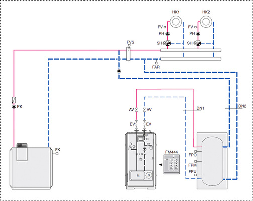 <p>
Beispiel für die parallele Einbindung eines Pufferspeichers. 
</p>
<p>
</p> - © Buderus
 
Beispiel für die parallele Einbindung eines Pufferspeichers.