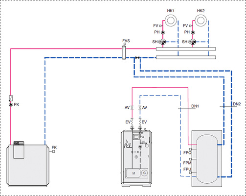 <p>
Beispiel für die serielle Einbindung eines Pufferspeichers. 
</p>
<p>
</p> - © Buderus
 
Beispiel für die serielle Einbindung eines Pufferspeichers.