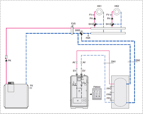 <p>
Die Puffer-Bypass-Schaltung ist eine Sonderform der seriellen Einbindung. 
</p>
<p>
</p> - © Buderus
 
Die Puffer-Bypass-Schaltung ist eine Sonderform der seriellen Einbindung.