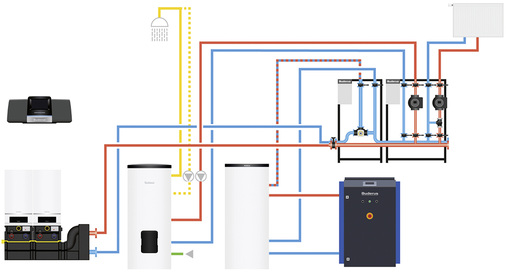 



Beispiel für die hydraulische Einbindung von zwei Pufferspeichern in ein Heizsystem mit einem Blockheizkraftwerk.
