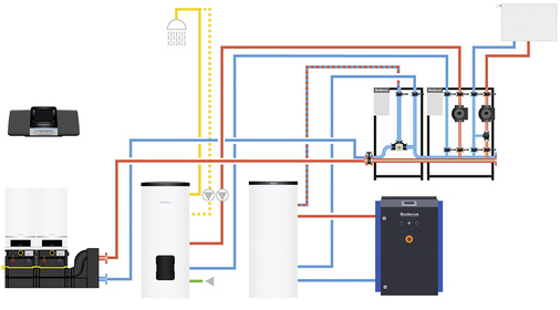 <p>
</p>

<p>
Beispiel für die hydraulische Einbindung von zwei Pufferspeichern in ein Heizsystem mit einem Blockheizkraftwerk.
</p> - © Buderus


