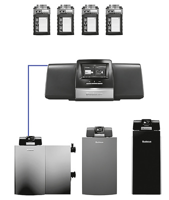 
Moderne Regelungen sind flexibel. So lässt sich die Logamatic 5000 über vier freie Modulsteckplätze sukzessive erweitern.



