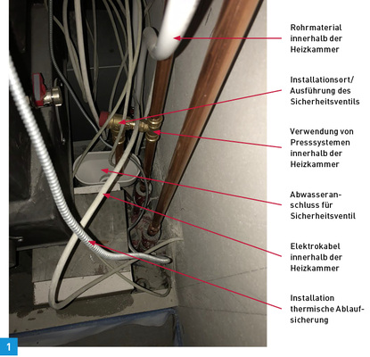 



Fehlerbehaftete wasserseitige Anschlusssituation in der Heizkammer einer Einzelfeuerstätte.
