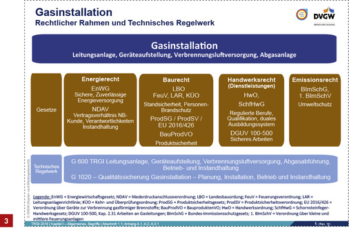 
Rechtsbereiche und technische Regeln.
