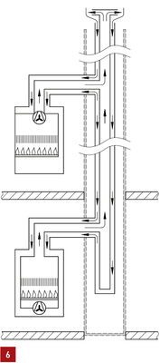 
Gasgerät Art C
(11)2x1
 C
(11)3x
 – Mehrfachbelegung Überdruck.




