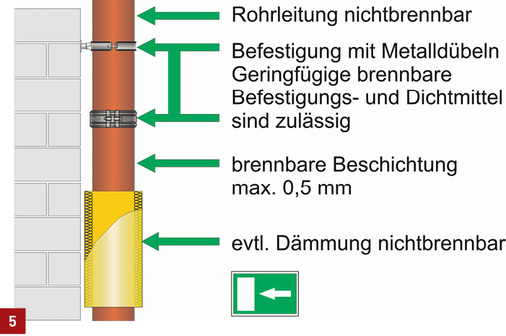 
Freie Verlegung von nichtbrennbaren gusseisernen Abflussrohrsystemen in Flucht- und Rettungswegen.



