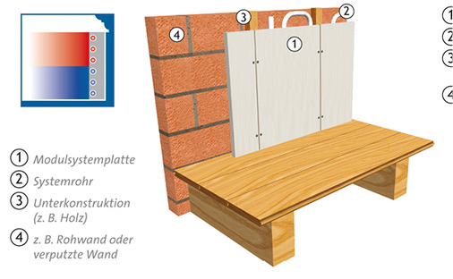 <p>
Trockenbau-Wandheizungsmodule erlauben einen flexiblen Wandaufbau für die Integration einer Innendämmung oder die Ausbildung von Wandsockeln für eine hochwertige Raumgestaltung.
</p>
<p>
</p> - © BDH
 
Trockenbau-Wandheizungsmodule erlauben einen flexiblen Wandaufbau für die Integration einer Innendämmung oder die Ausbildung von Wandsockeln für eine hochwertige Raumgestaltung.