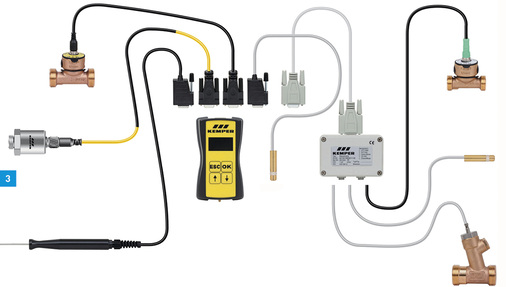 
Messtechnik für die Parameter Temperatur, Druck und Volumenstrom.



