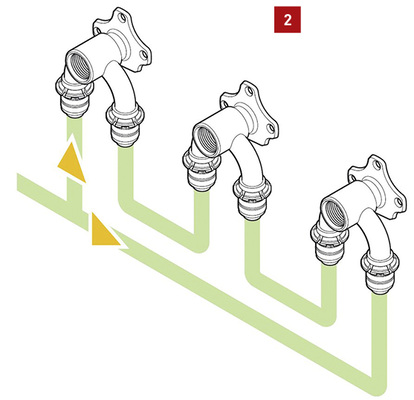 
Bei der Durchschleif-Ringinstallation werden die Trinkwasserleitungen am ersten Verbraucher auf zwei Fließwege aufgeteilt. Egal wo im Ring gezapft wird, alle Leitungsteile werden stagnationsfrei durchspült.



