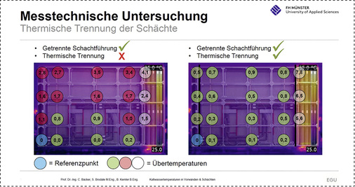 
Erst durch eine thermische Trennung von Schacht und Vorwand lässt sich die horizontale Wärmeübertragung in tolerablen Grenzen halten.



