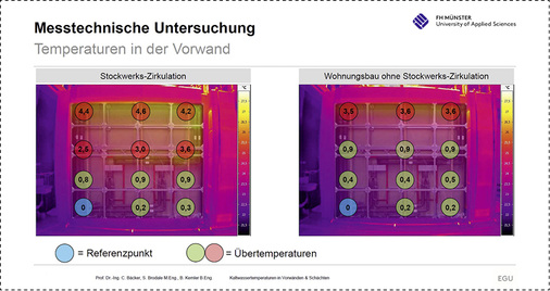 
Durch eine Zirkulationsleitung für Warmwasser steigen Temperaturen in kritische Bereiche, Kaltwasser muss deutlich unterhalb verlaufen.



