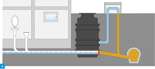 <p>
Im Rückstaufall schließt das automatische Verschlusssystem und das anfallende Abwasser wird über eine Druckleitung mit Rückstauschleife in den Kanal gepumpt.
</p>

<p>
</p> - © Kessel AG

