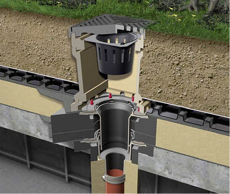 <p>
</p>

<p>
Schema eines zweiteiligen Gussablaufs mit Kontrollschacht bei Intensivbegrünung.
</p> - © Düker / ACO-Haustechnik

