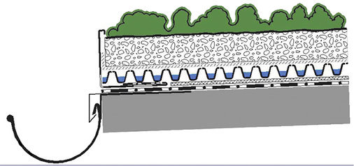 <p>
Die Entwässerung von geneigten begrünten Dächern erfolgt in der Regel über Kiesstreifen ohne und mit eingebetteten Drainrohren, über Außen- oder Innendachrinnen beziehungsweise Wasserspeier. 
</p>

<p>
</p> - © Zinco

