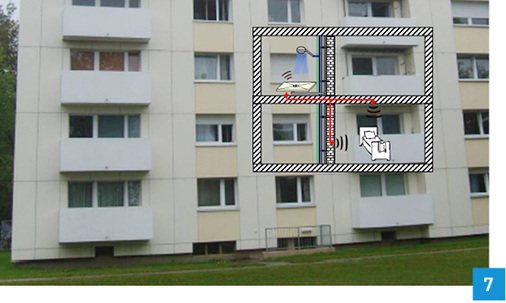 



Wie in der Realität: Analog dem Geschosswohnungsbau ist der Versuchsaufbau am Fraunhofer-Institut für Bauphysik angeordnet.
