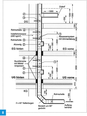 <p>
Praxisnaher Prüfstand: Abwasserinstallation (DN 100) mit Rohren und Formteilen.
</p>

<p>
</p> - © Missel

