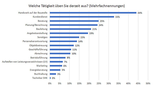 <p>
</p> - © haustec.de

