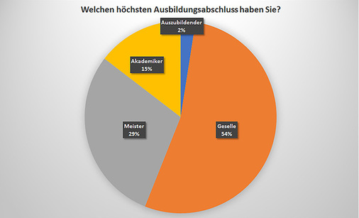 <p>
</p> - © haustec.de

