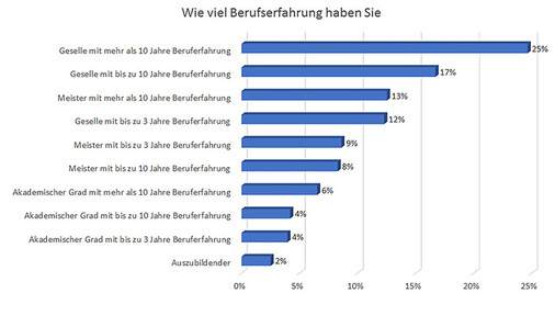 <p>
</p> - © haustec.de

