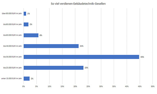 <p>
</p> - © haustec.de

