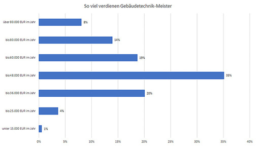 <p>
</p> - © haustec.de

