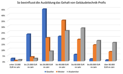 <p>
</p> - © haustec.de

