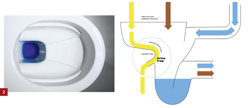 <p>
2 Das Urin-Trenn-WC save! soll ein neues Kapitel im nachhaltigen Abwassermanagement aufschlagen.
</p>

<p>
</p> - © Bilder: Laufen

