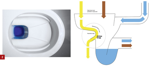 
2 Das Urin-Trenn-WC save! soll ein neues Kapitel im nachhaltigen Abwassermanagement aufschlagen.



