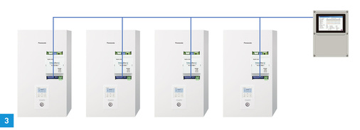 <p>
3 Der Aquarea-Kaskadenregler kombiniert bis zu zehn L-W-Wärmepumpen unterschiedlicher Leistung.
</p>

<p>
</p> - © Panasonic

