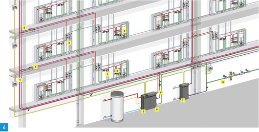 
4 Das Trinkwasser-Management-System AquaVip Solutions von Viega deckt, digital vernetzt, die gesamte Trinkwasseranlage vom Hauseingang bis zur letzten Zapfstelle ab.



