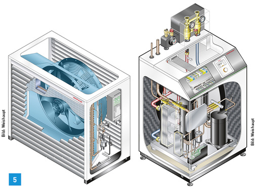 
5 Die Splitwärmepumpe Biblock WWP LB moduliert im Bereich von 1,9 bis 12,1 kW.
