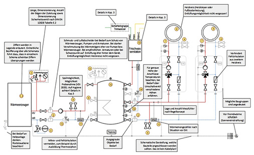 



Wärmeerzeugung zur Raumheizung: Für Standardlösungen stehen jetzt probate Hydraulik-Schemata zur Diskussion.
