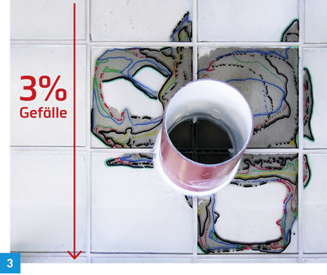 



In Versuchsreihen mit Glasfliesen wies das Österreichische Forschungsinstitut (OFI) in Wien nach, dass Wasser, das über beschädigte Fugen unter die Fliesen gelangt, nicht in Richtung eines Gefälles abfließt. Die Markierungen mit Filzmarkern dokumentieren das Vordringen des Wassers über die Versuchszeit. 
