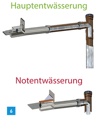 
6 Loro-X Duostream-Kaskadenentwässerung Mehrgeschossablauf/Mehrgeschoss-Notablauf: Die neuen Module der Serie 43 benötigen nur eine Eingrifftiefe von 55 mm.



