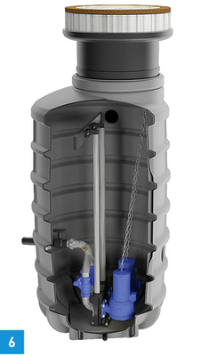 
6 Mit den neuen Sanifos-Modellen hat SFA Sanibroy sein Programm an Hebeanlagen für die Unterflurmontage erweitert.



