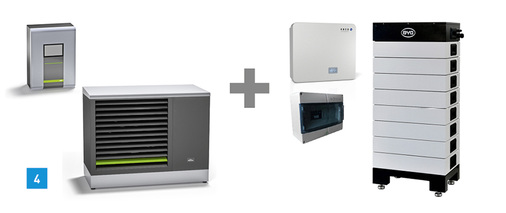 
4 Für weitgehend autarke Heizungslösungen kooperiert Kermi nun mit dem Stromspeicherhersteller Fenecon.



