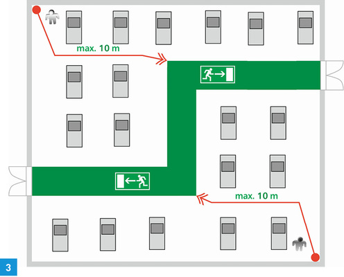 
Rettungswege über Hauptgänge/Ladenstraßen.



