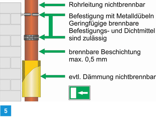 
Freie Verlegung von nichtbrennbaren gusseisernen Abflussrohrsystemen in Flucht- und Rettungswegen.



