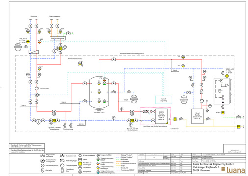 <p>
Das Hydraulikschema zeigt den Aufbau der Anlage.
</p>

<p>
</p> - © Luana

