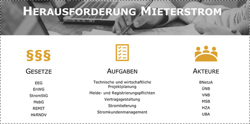 
Trotz des Mieterstromgesetzes bleibt für Wohnungsunternehmen ein hoher bürokratischer Aufwand mit möglichen Fallstricken.



