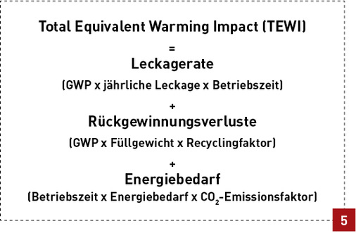 <p>
</p>

<p>
Bei der Ermittlung des TEWI werden die dargestellten Parameter berücksichtigt.
</p> - © BWP

