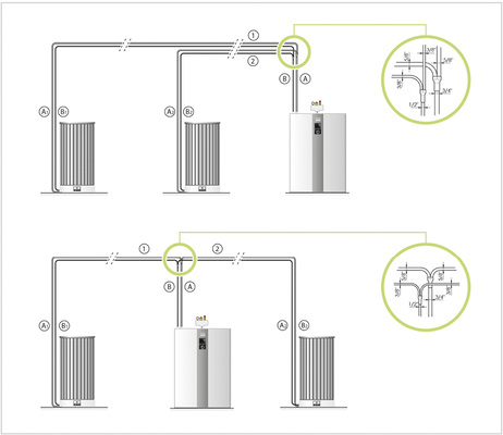 
Anschlussmöglichkeiten der Kältemittel-Saugleitung bzw. der -Einspritzleitung bei der Luft/Wasser-Wärmepumpe HTS mit zwei Außenmodulen.



