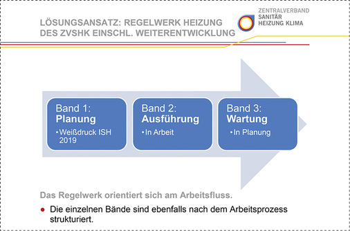 
Das Regelwerk Heizung soll zukünftig im SHK-Bereich von der Planung bis zur Wartung für Sicherheit sorgen.



