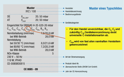 
Das Typenschild ist Bestandteil der Zertifizierung und gibt eine Übersicht der Eckdaten des Produkts bzw. Systems.



