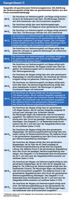 <p>
Gasgerätearten werden nach der Verbrennungsluftversorgung und Abgasführung eingeteilt. Raumluftunabhängige und nicht systemzertifizierte Luft-Abgas-Systeme sind in der neuen Geräteklasse C
<sub>(10)</sub>
 und den bestehenden Klassen C
<sub>6</sub>
 und C
<sub>4</sub>
 zu finden.
</p>

<p>
</p> - © DVGW/Atec

