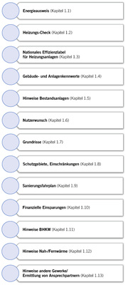 
Diese Themen sollten bei der Grundlagenermittlung berücksichtigt werden.



