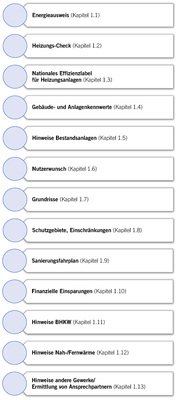 <p>
Diese Themen sollten bei der Grundlagenermittlung berücksichtigt werden.
</p>

<p>
</p> - © ZVSHK

