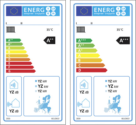 
Das alte (l.) und das neue EU-Energielabel für neu eingebaute Wärmepumpen. Die Effizienzklassen von A+++ bis D werden ebenfalls für Bestandsanlagen vergeben. 



