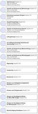 



Gerade bei Gebäudetypen, mit denen man eher selten zu tun hat, sollte die Checkliste für das Anlagenkonzept komplett durchgegangen werden.
